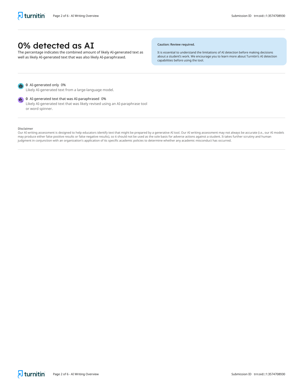 Turnitin AI report 0 percent score